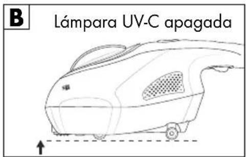 B Lámpara UV-C apagada