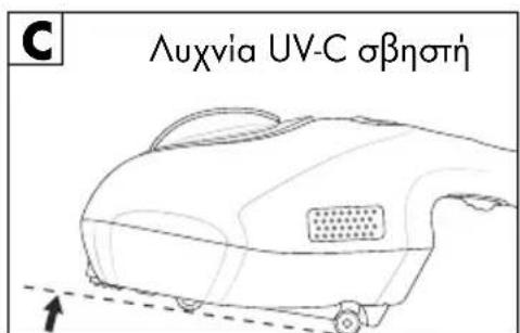 SILVERCREST SMS 300 B2 - Διακόπτης ασφαλείας - 3