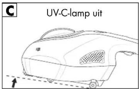 SILVERCREST SMS 300 B2 - Veiligheidsschakelaar - 3