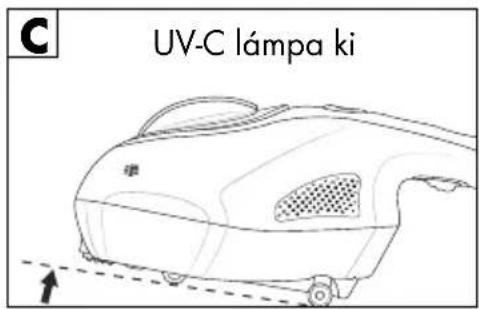 SILVERCREST SMS 300 B2 - Biztonsági kapcsolók - 3