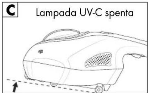 SILVERCREST SMS 300 B2 - Interruttori di sicurezza - 3