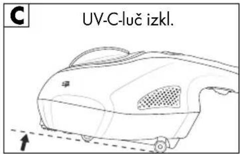 SILVERCREST SMS 300 B2 - Varnostni stikali - 3