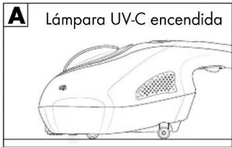 A Lámpara UV-C encendida
