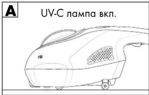 SILVERCREST SMS 300 B2 - Предпазни изключватели - 1
