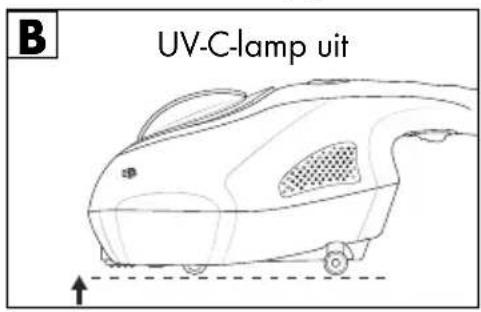 SILVERCREST SMS 300 B2 - Veiligheidsschakelaar - 2
