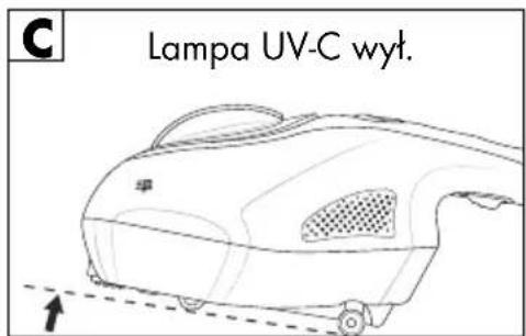 SILVERCREST SMS 300 B2 - Wyłącznik bezpieczeństwa - 3