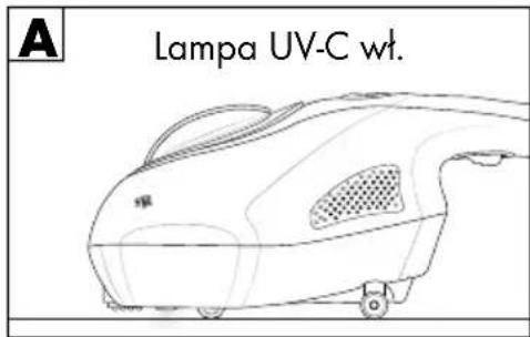 SILVERCREST SMS 300 B2 - Wyłącznik bezpieczeństwa - 1