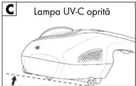 SILVERCREST SMS 300 B2 - Comutatoare de siguranță - 3