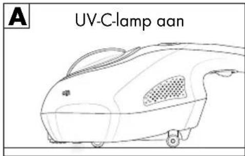 SILVERCREST SMS 300 B2 - Veiligheidsschakelaar - 1