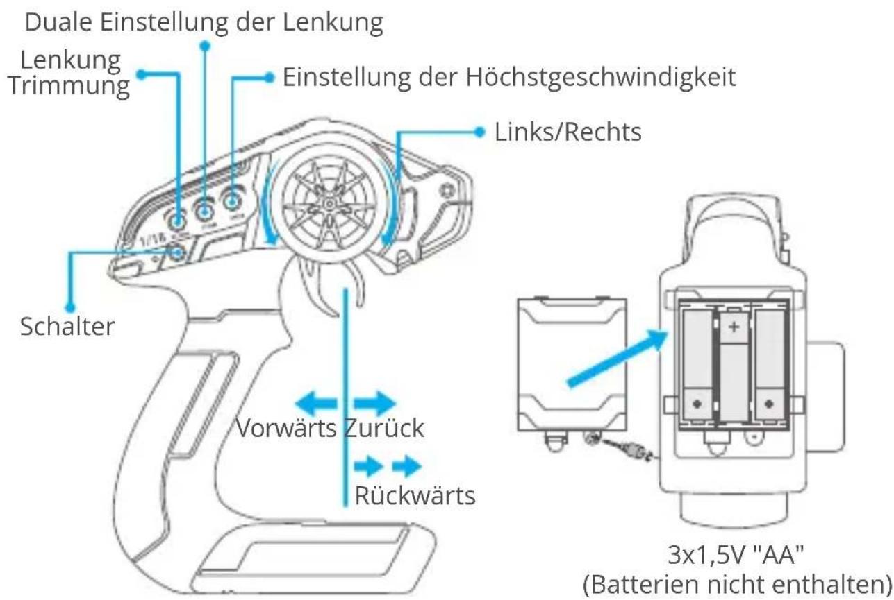 Pyle PCO865 - WARNUNGEN - 2