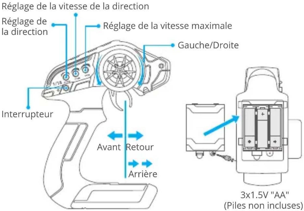 Pyle PCO865 - Avertissement - 2