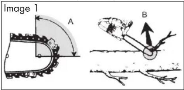 PARKSIDE PKS 1600 B2 - Causes and operator prevention of kickback - 2