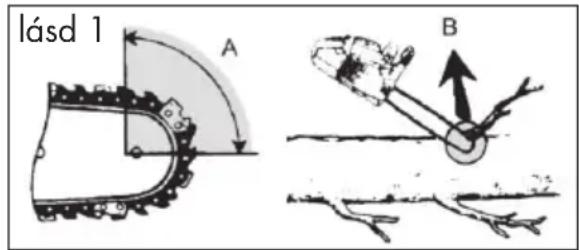 PARKSIDE PKS 1600 B2 - Visszacsapódas elleni olvintézkedesek - 1
