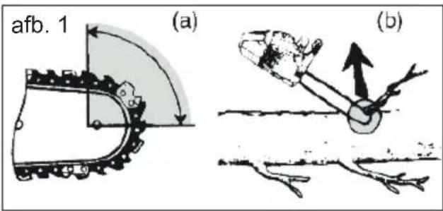 PARKSIDE PKS 1600 B2 - Veiligheidsmaatregelen gegen terugslag - 2