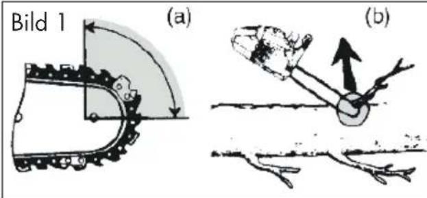 PARKSIDE PKS 1600 B2 - Ursachen und Vermeidungs eines Rückschlags - 2