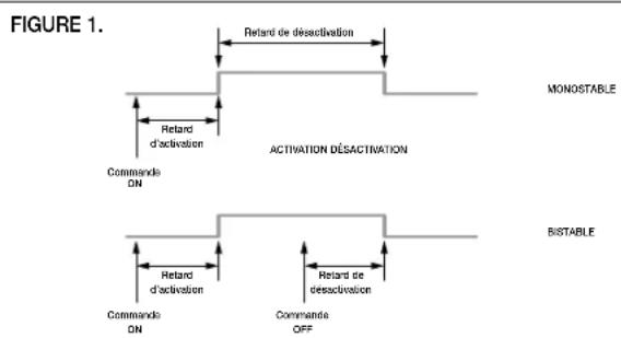 Vimar R14525 - PARAMÈTRES. - 2