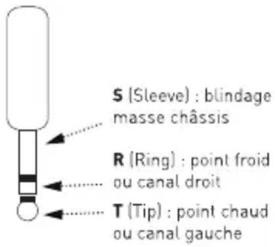 FOCAL Spirit Classic - Contenu de l'emballage : - 1