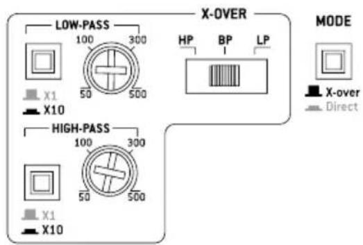 FOCAL Symmetric FPS 1.500 - FOCAL POWER SYMMETRIC AMPLIFIERS - 4