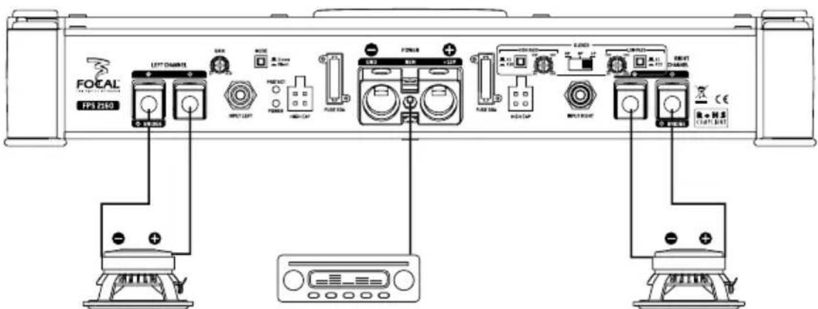 FOCAL Symmetric FPS 1.500 - FOCAL POWER SYMMETRIC AMPLIFIERS - 2