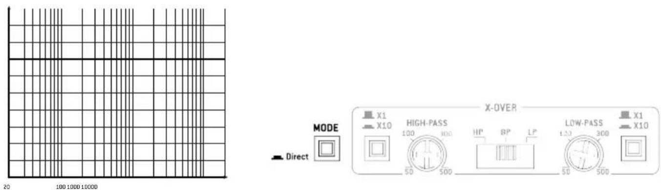 FOCAL Symmetric FPS 1.500 - FOCAL POWER SYMMETRIC AMPLIFIERS - 2