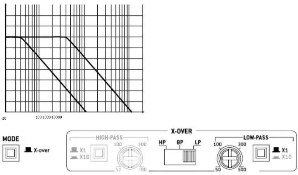 FOCAL Symmetric FPS 1.500 - FOCAL POWER SYMMETRIC AMPLIFIERS - 1