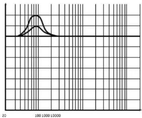 FOCAL Symmetric FPS 1.500 - FOCAL POWER SYMMETRIC AMPLIFIERS - 1