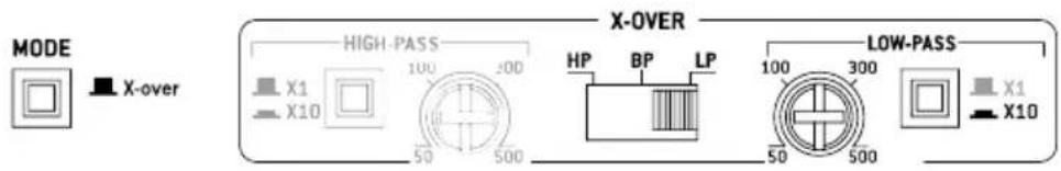 FOCAL Symmetric FPS 1.500 - FOCAL POWER SYMMETRIC AMPLIFIERS - 3