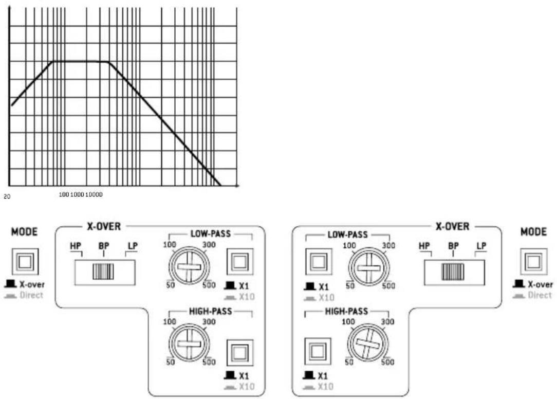 FOCAL Symmetric FPS 1.500 - FOCAL POWER SYMMETRIC AMPLIFIERS - 1