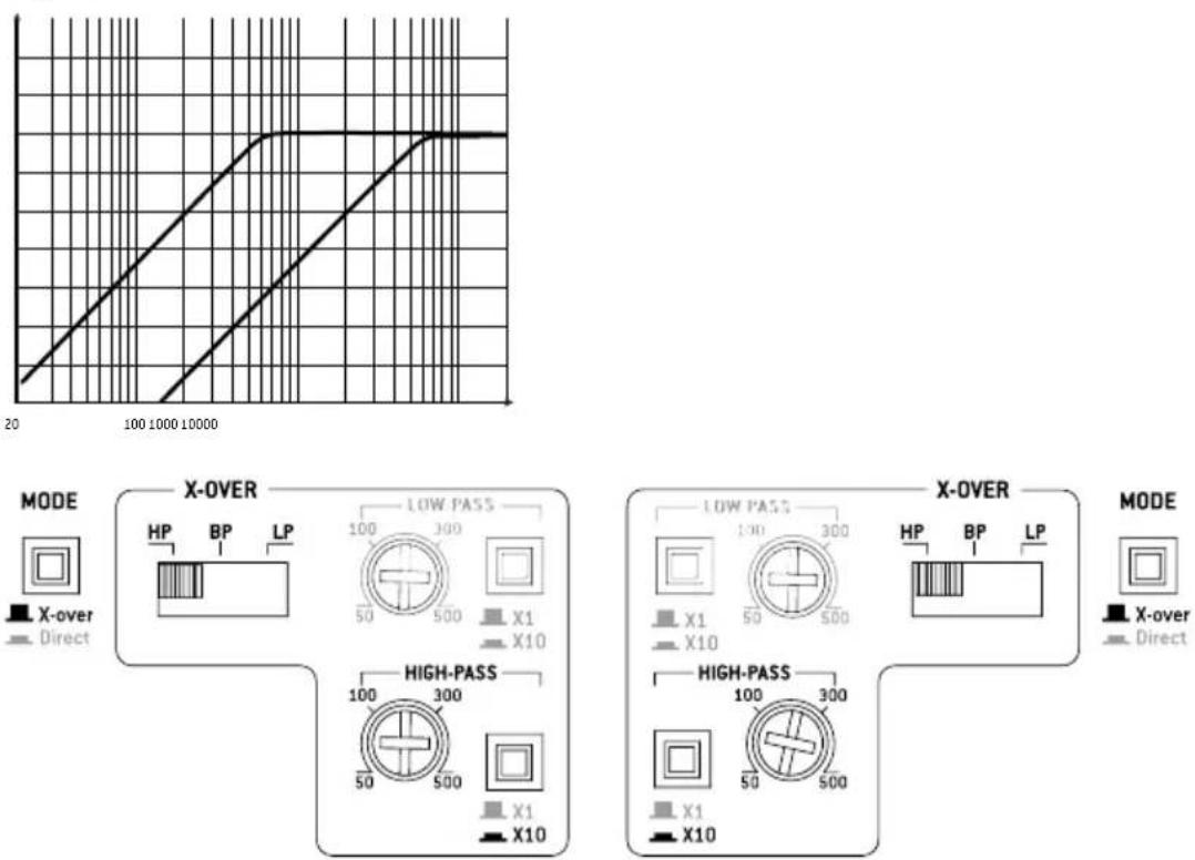 FOCAL Symmetric FPS 1.500 - FOCAL POWER SYMMETRIC AMPLIFIERS - 2