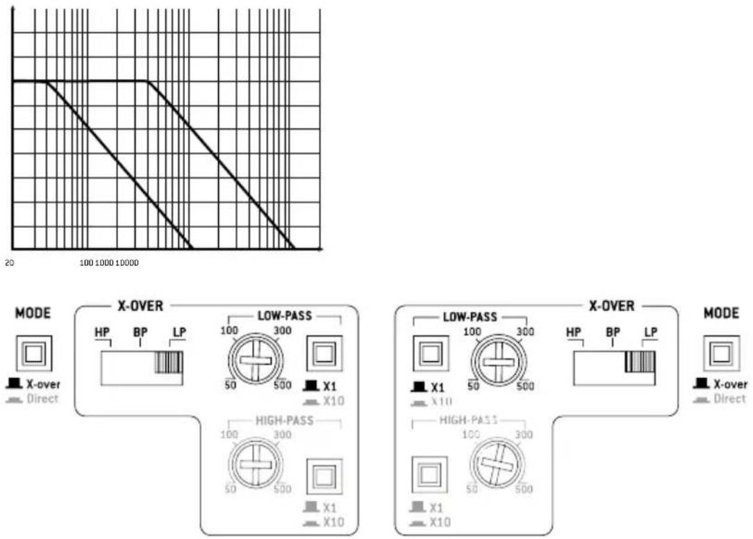 FOCAL Symmetric FPS 1.500 - FOCAL POWER SYMMETRIC AMPLIFIERS - 1
