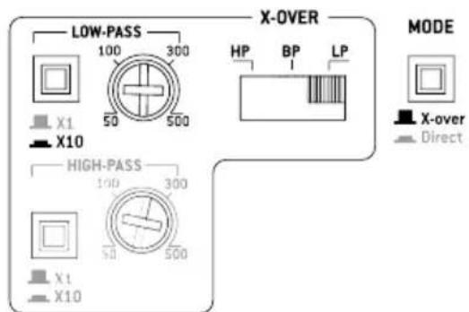 FOCAL Symmetric FPS 1.500 - Amplificateurs FOCAL POWER symmetric - 2