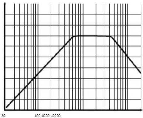 FOCAL Symmetric FPS 1.500 - FOCAL POWER SYMMETRIC AMPLIFIERS - 2