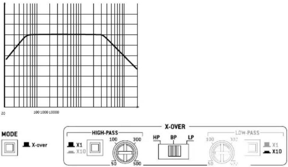 FOCAL Symmetric FPS 1.500 - FOCAL POWER SYMMETRIC AMPLIFIERS - 2