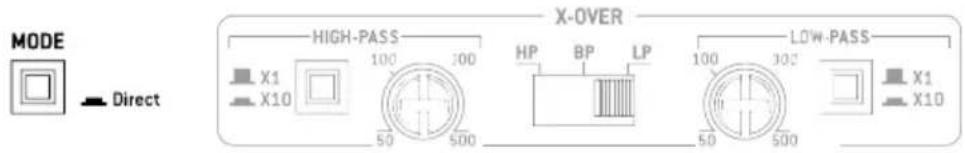FOCAL Symmetric FPS 1.500 - Focal Power Symmetric 2160 - 2