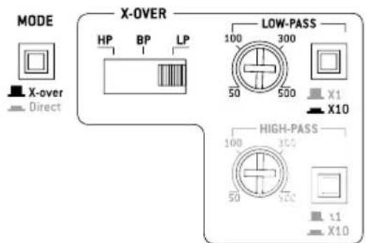 FOCAL Symmetric FPS 1.500 - Amplificateurs FOCAL POWER symmetric - 1
