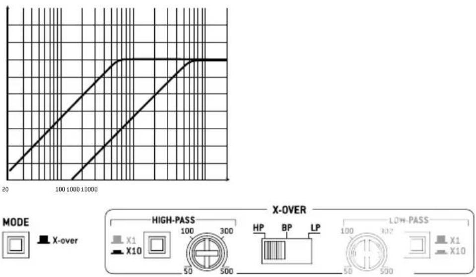 FOCAL Symmetric FPS 1.500 - FOCAL POWER SYMMETRIC AMPLIFIERS - 2
