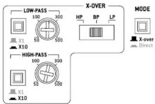 FOCAL Symmetric FPS 1.500 - Amplificateurs FOCAL POWER symmetric - 2