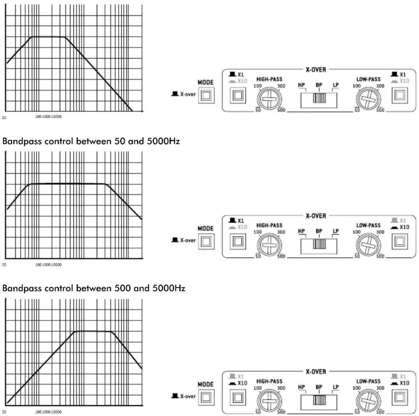 FOCAL Symmetric FPS 1.500 - FOCAL POWER SYMMETRIC AMPLIFIERS - 1