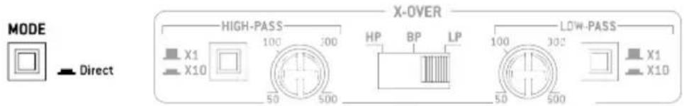 FOCAL Symmetric FPS 1.500 - AMPLIFICATEURS FOCAL POWER SYMMETRIC - 1