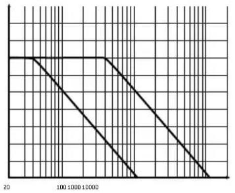 FOCAL Symmetric FPS 1.500 - FOCAL POWER SYMMETRIC AMPLIFIERS - 1
