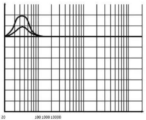 FOCAL Symmetric FPS 1.500 - FOCAL POWER SYMMETRIC AMPLIFIERS - 3