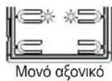 Vimar ELVOX 41000 - Ακολουθία διαμορφώσεων - 28