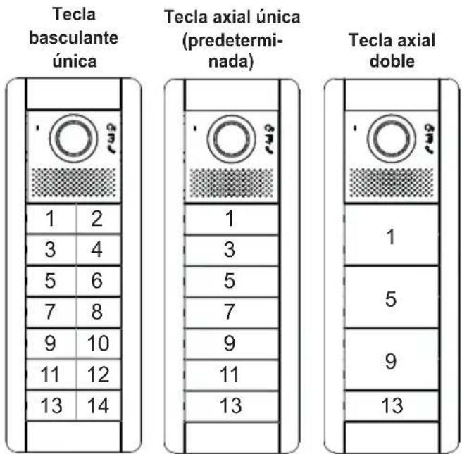 Vimar ELVOX 41000 - Agrupación por defecto de los pulsadores - 4