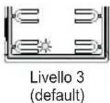 Vimar ELVOX 41000 - Sequenza configurazioni - 33