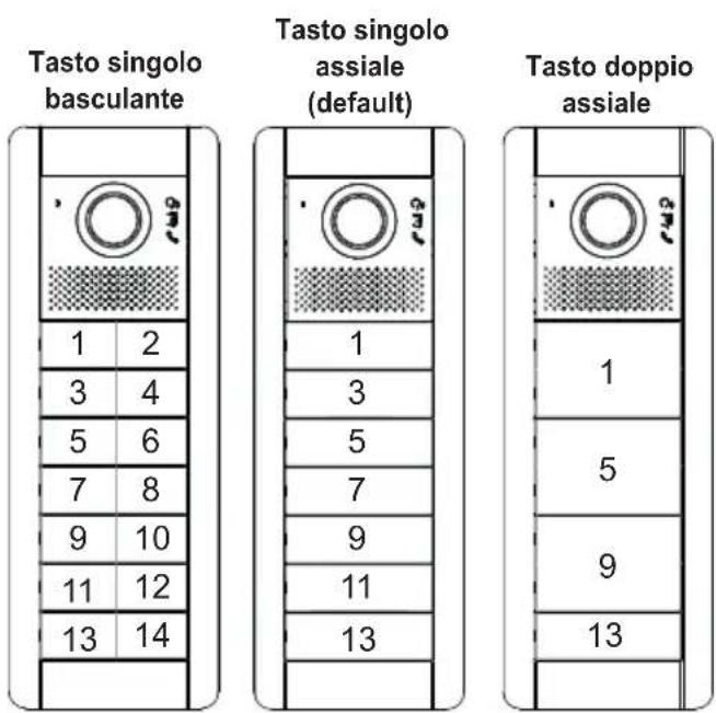 Vimar ELVOX 41000 - Raggruppamento di default dei pulsanti - 4