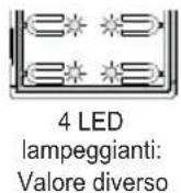 Vimar ELVOX 41000 - Sequenza configurazioni - 31