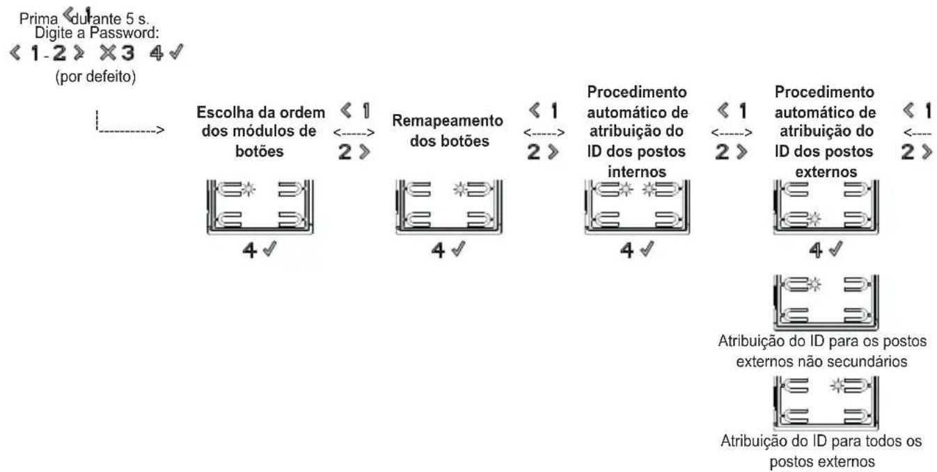 Vimar ELVOX 41000 - Sequência das configurações - 1