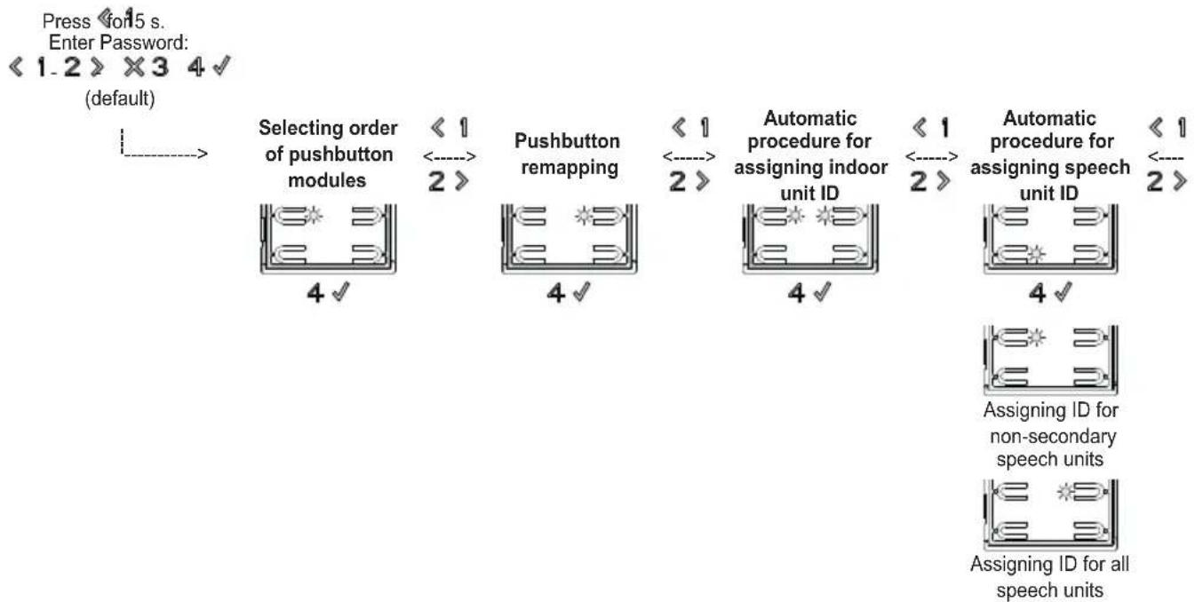 Vimar ELVOX 41000 - Configuration sequence - 1