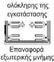 Vimar ELVOX 41000 - Ακολουθία διαμορφώσεων - 32