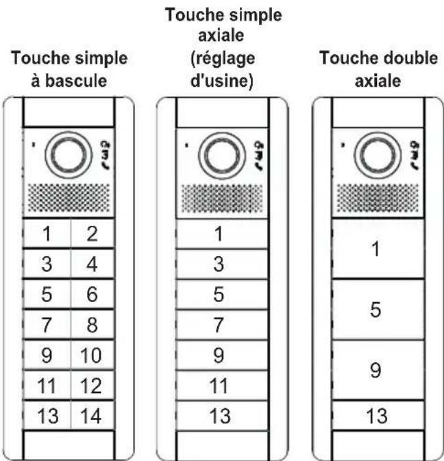 Vimar ELVOX 41000 - Regroupement par défaut des boutons - 4